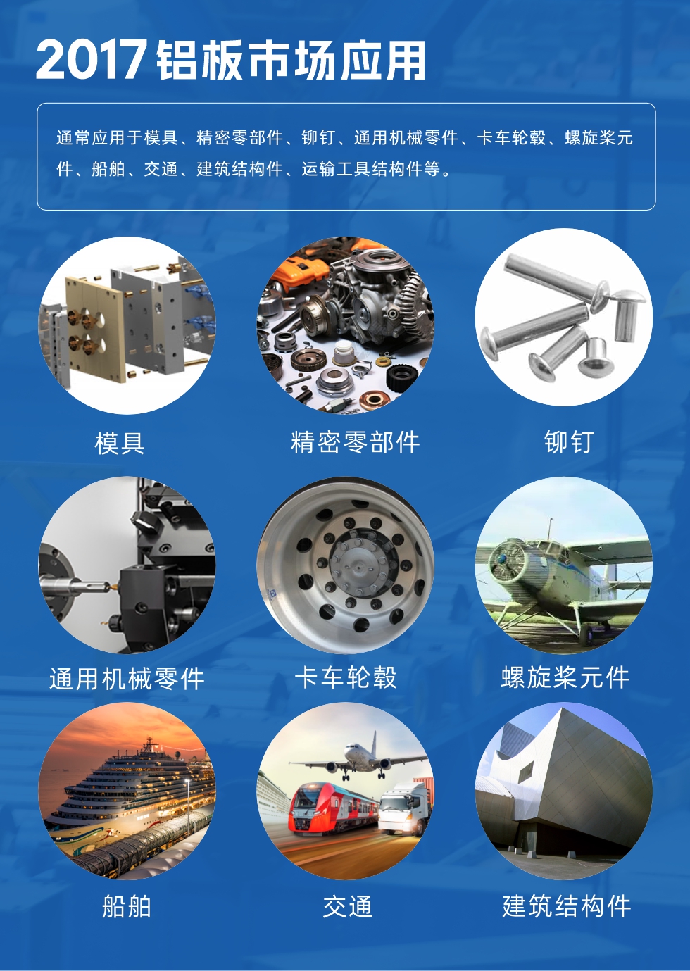 017鋁板市場應用：
通常應用于模具、精密零部件、鉚釘、通用機械零件、卡車輪轂、螺旋槳元件、船舶、交通、建筑結構件、運輸工具結構件等。